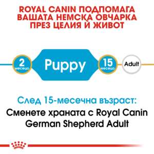 Royal Canin German Shepherd Puppy, Храна за подрастващи немски овчарки