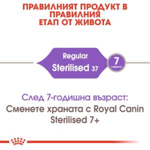 Royal Canin Sterilised, Храна за кастрирани котки