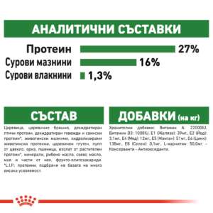 Royal Canin Mini Adult, Храна за кучета дребни породи