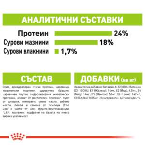 Royal Canin X-Small Adult, Храна за кучета от мини породи