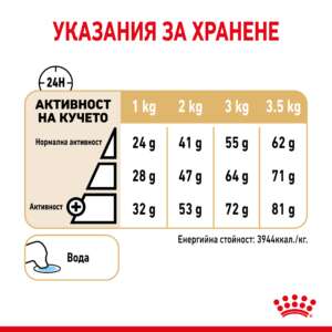 Royal Canin Pomeranian Adult, Храна за померан