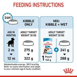 Royal Canin Maxi Puppy, Храна за подрастващи кученца от едра порода