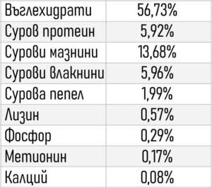 Beyers Premium Jan Keen Superlight, лесно смилаема състезателна храна за гълъби, 20 кг