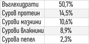 Beyers Premium Youngsters, храна за млади гълъби, 20 kg